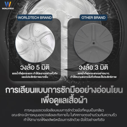 เครื่องซักผ้าฝาบน WORLDTECH รุ่น WT-MB70-600 ขนาด 7 KG. สีเทา-ดำ_6